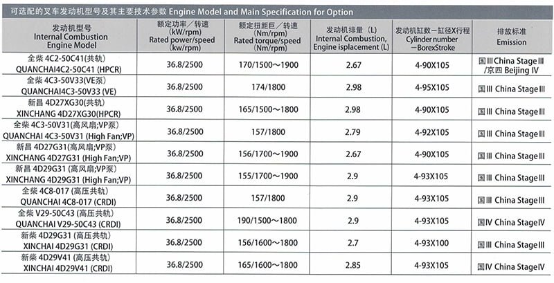 forklift engine model