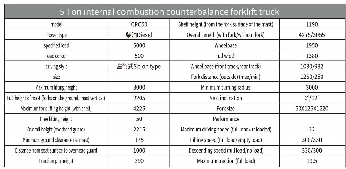 5t forklift specifications 5t forklift specifications